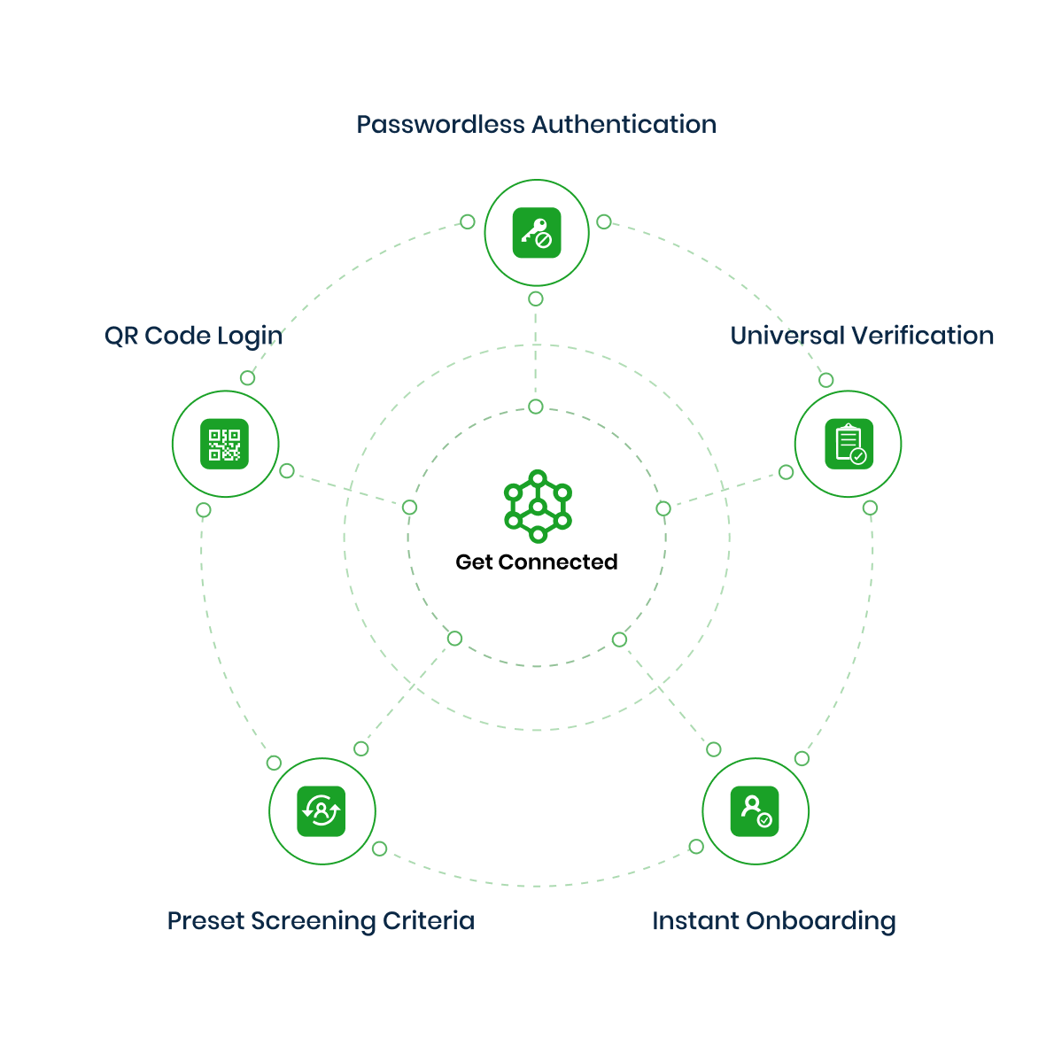 Imme feature technologies matrix 2